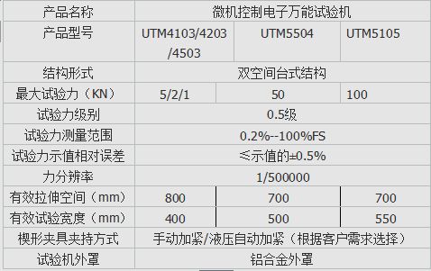 UTM4503電子萬能試驗機