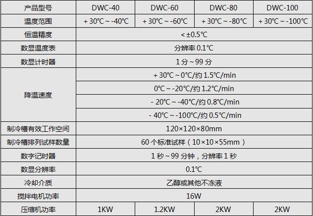 沖擊試驗低溫裝置