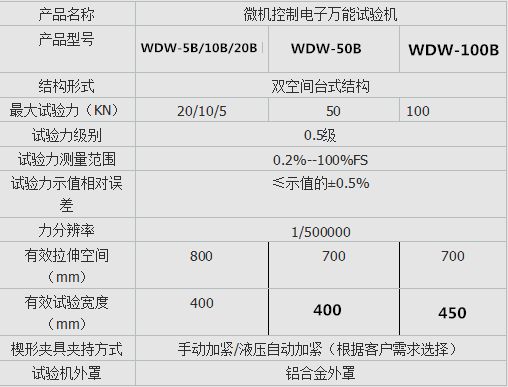 WDW-10B微機控制電子萬能試驗機