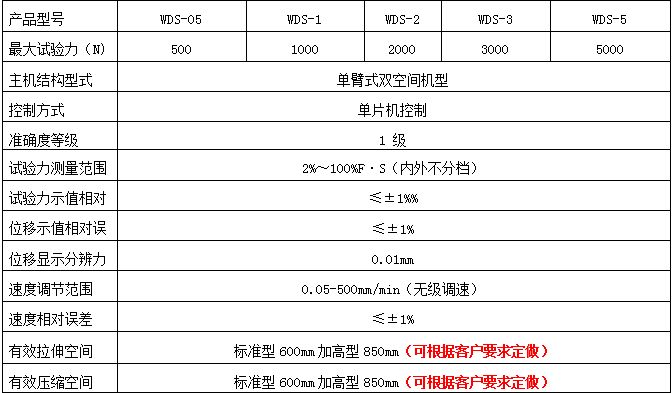 WDS-5數(shù)顯電子萬能試驗機(jī)