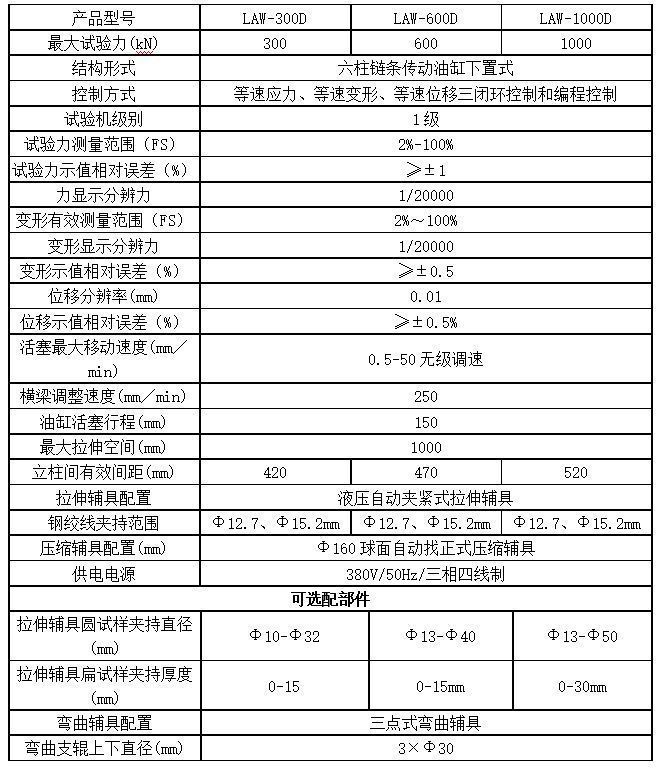 LAW礦用錨桿錨索拉力試驗機(jī)