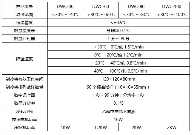 dwc 80沖擊試樣低溫槽