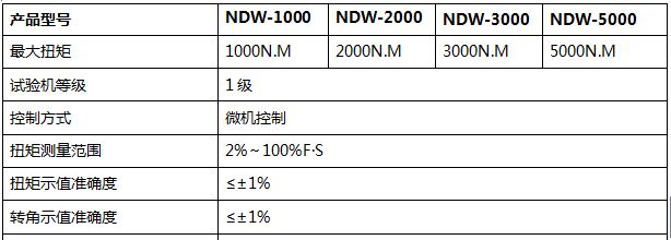 5000NM微機(jī)控制扭轉(zhuǎn)試驗(yàn)機(jī)