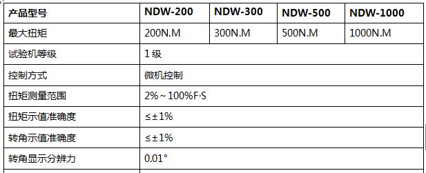 500NM微機(jī)控制扭轉(zhuǎn)試驗(yàn)機(jī)