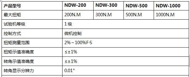 汽車減震器扭轉(zhuǎn)試驗機