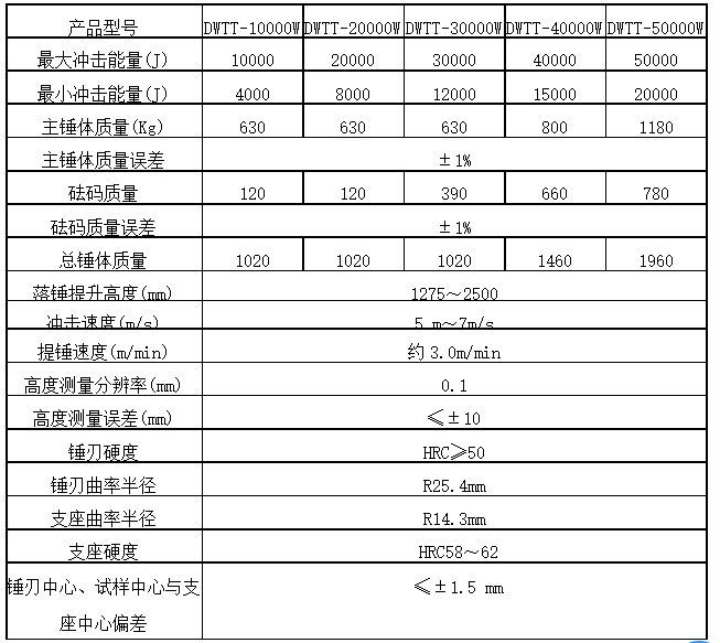 XCJ-10落錘沖擊試驗(yàn)機(jī)