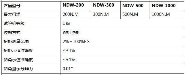 汽車減震器扭轉(zhuǎn)試驗機